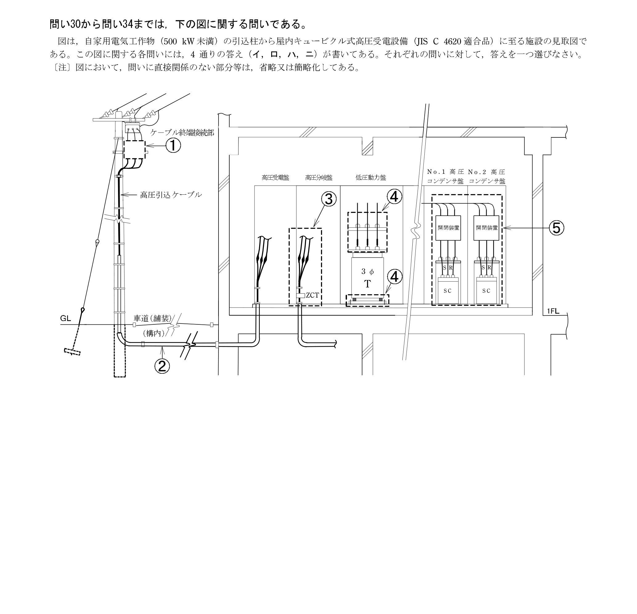 問32の図