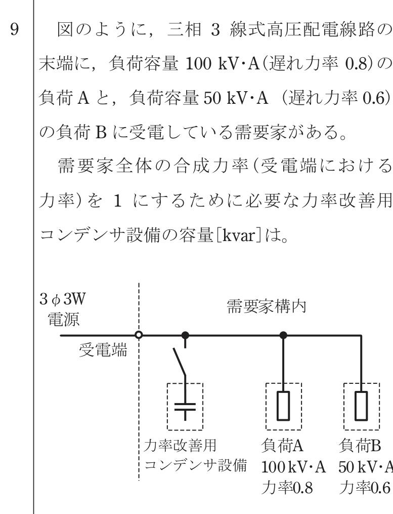 問9の図
