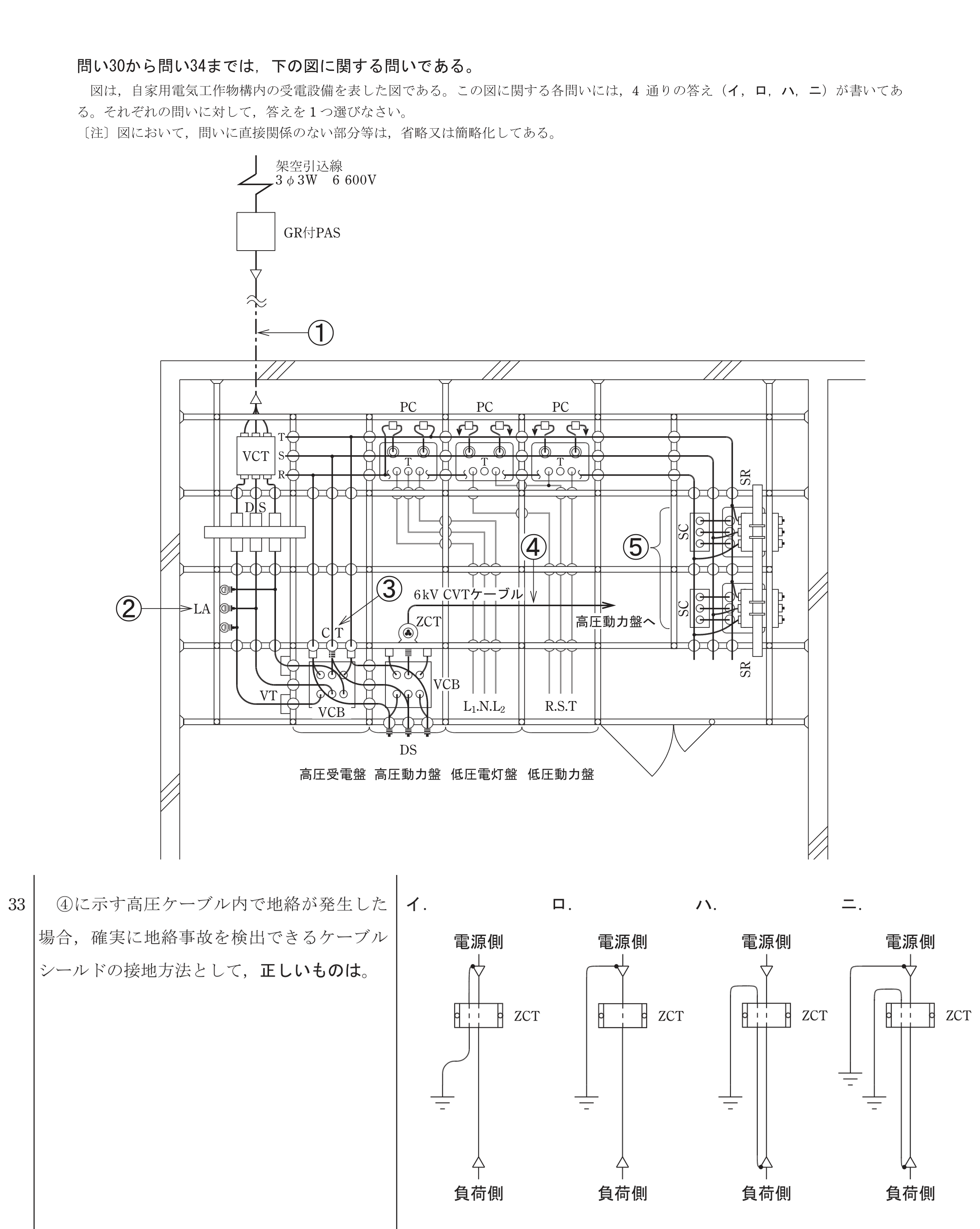 問33の図