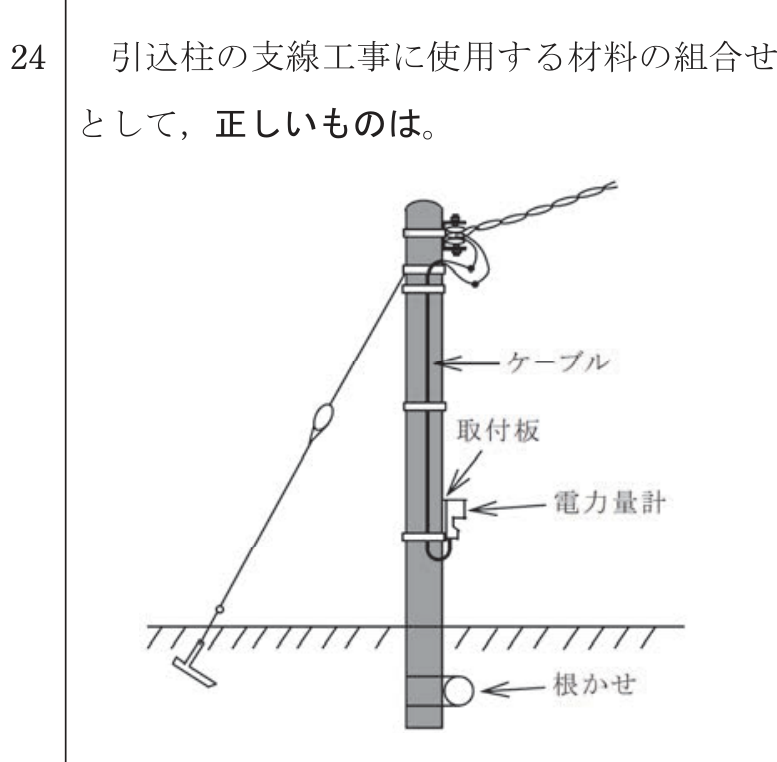 問24の図