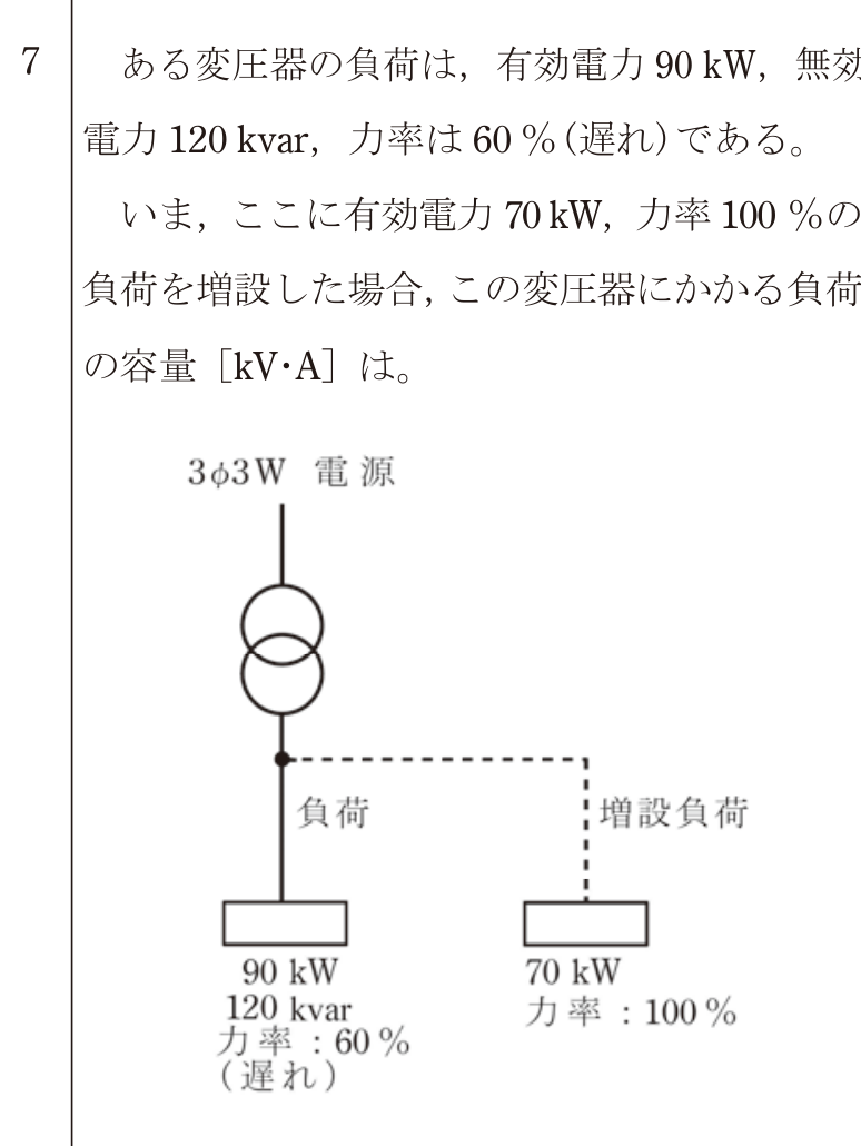 問7の図