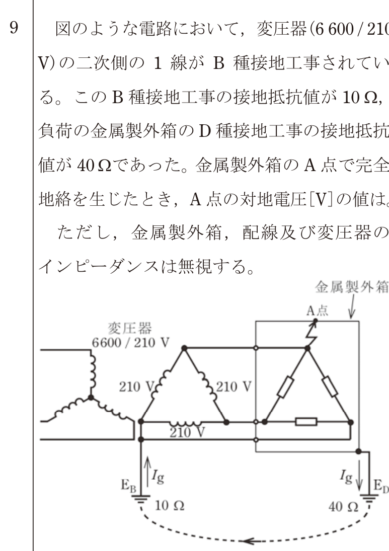問9の図