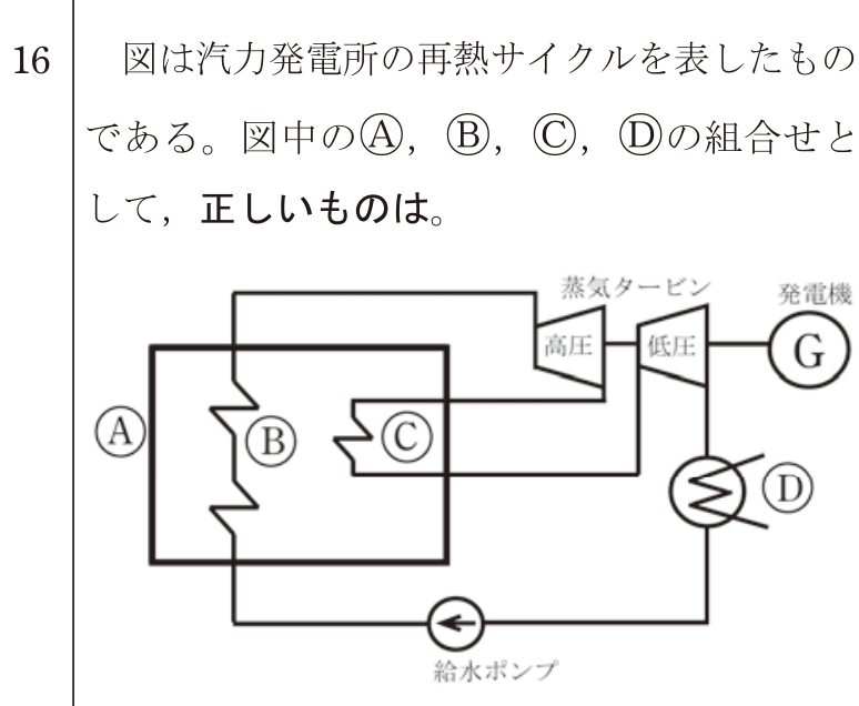 問16の図