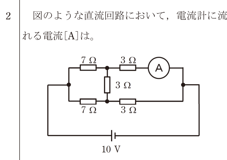 問2の図