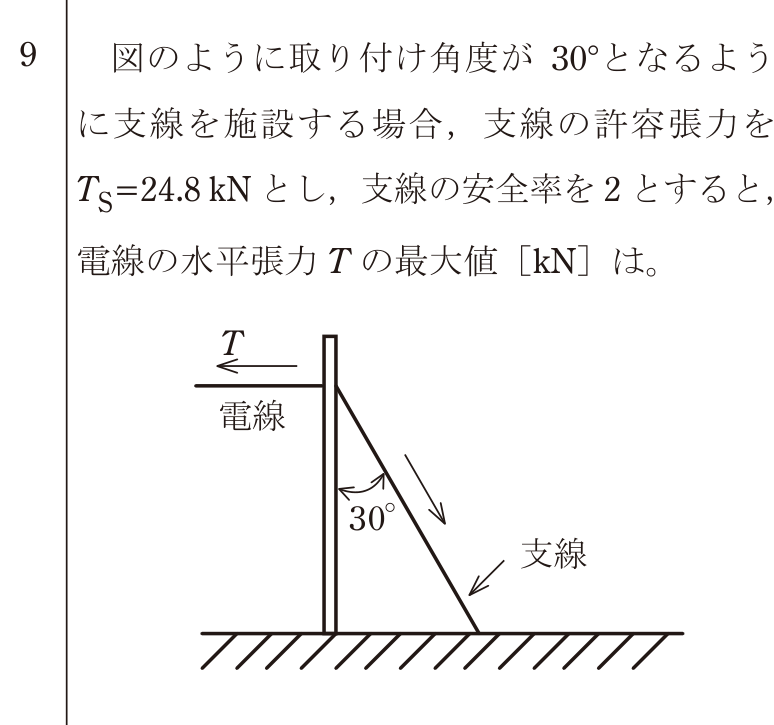 問9の図