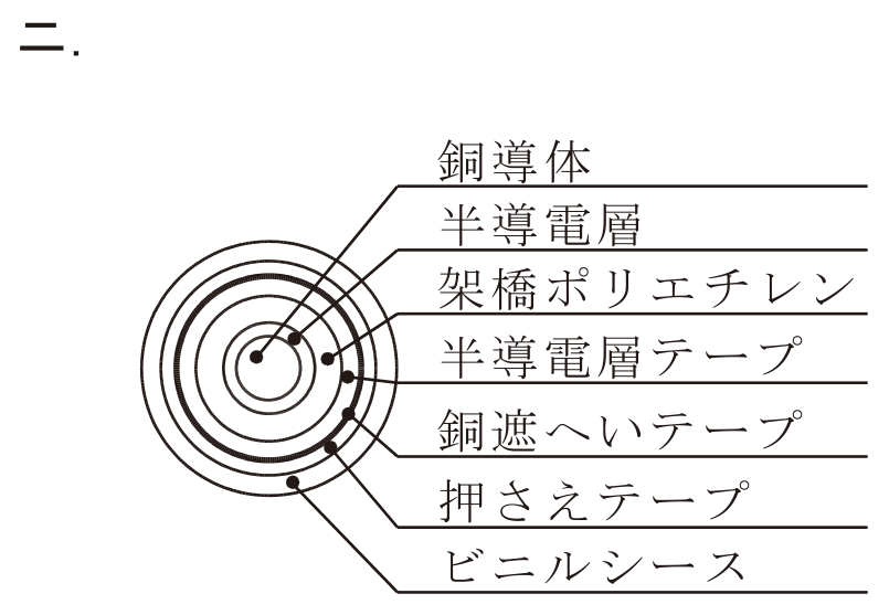 選択肢ニ