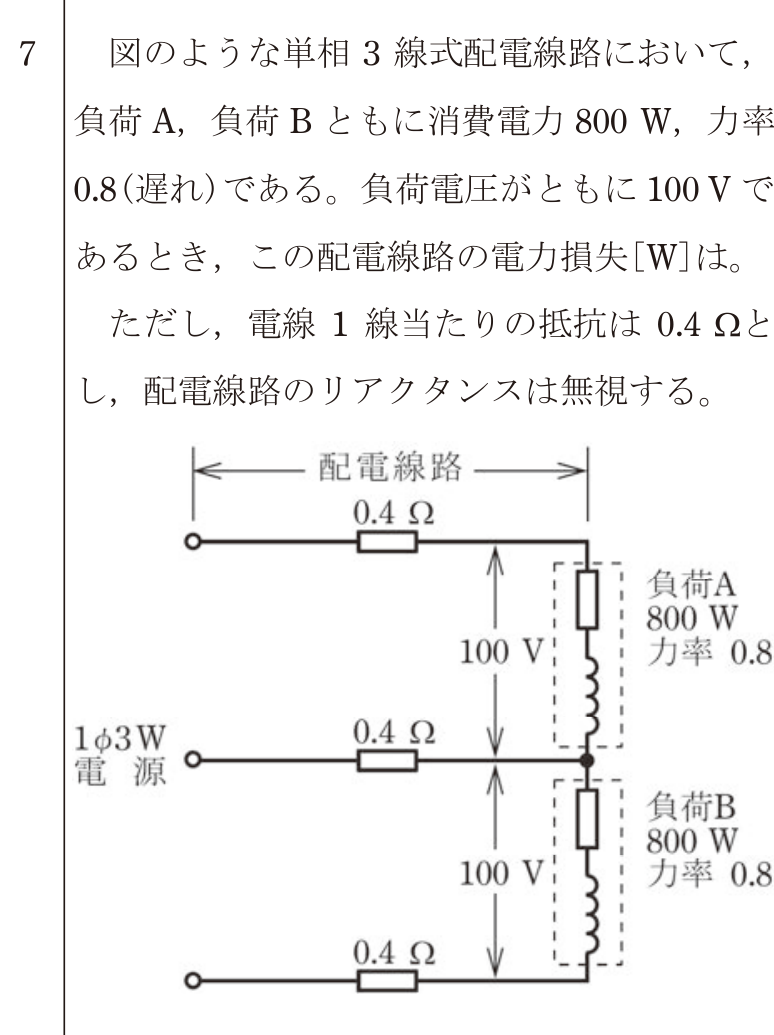 問7の図