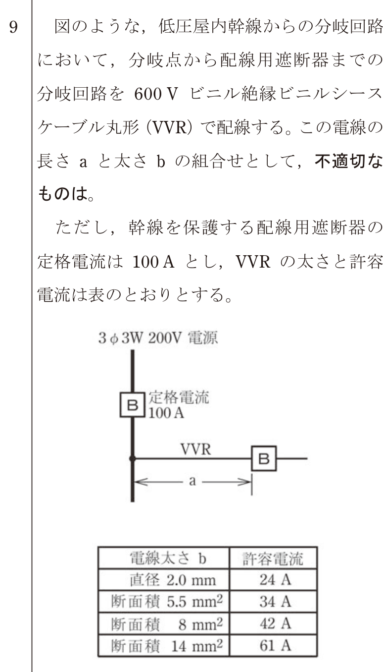 問9の図