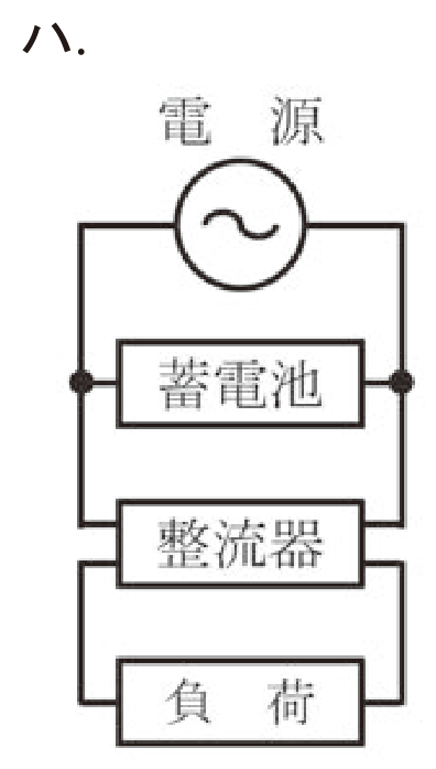 選択肢ハ