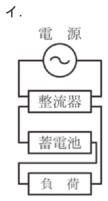 選択肢イ