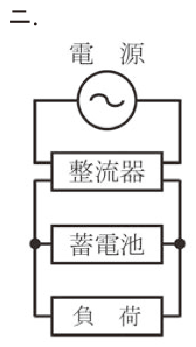 選択肢ニ