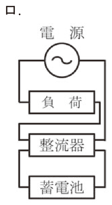 選択肢ロ