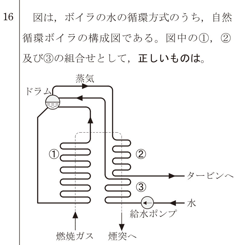 問16の図