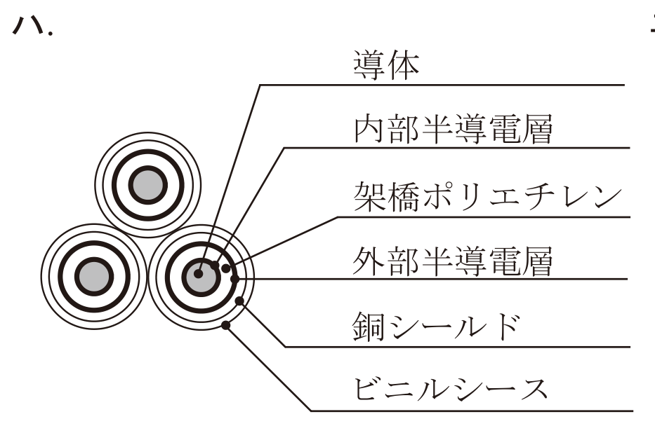 選択肢ハ