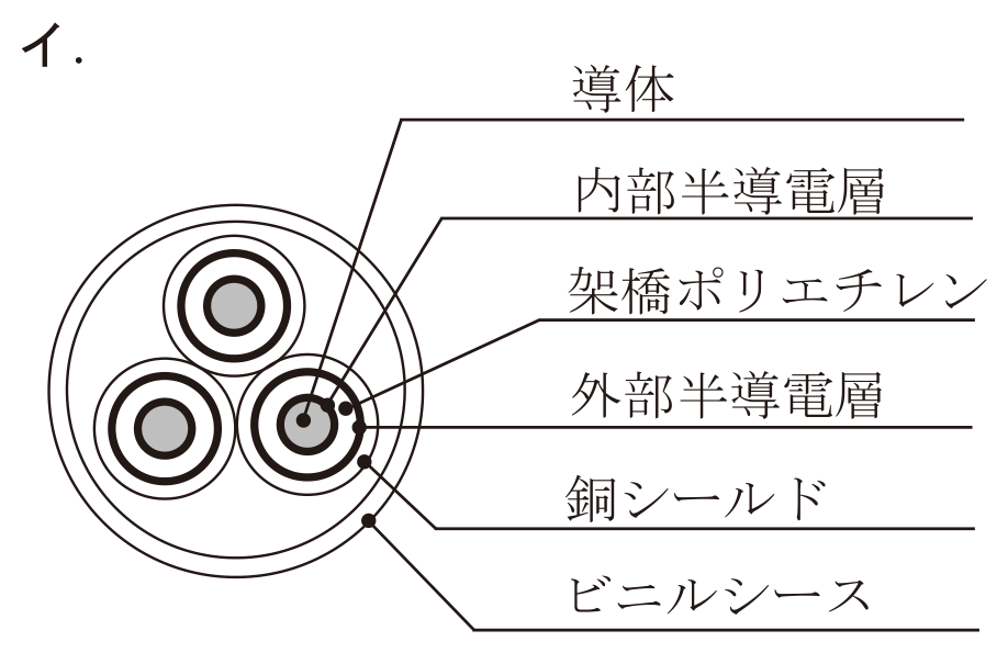 選択肢イ