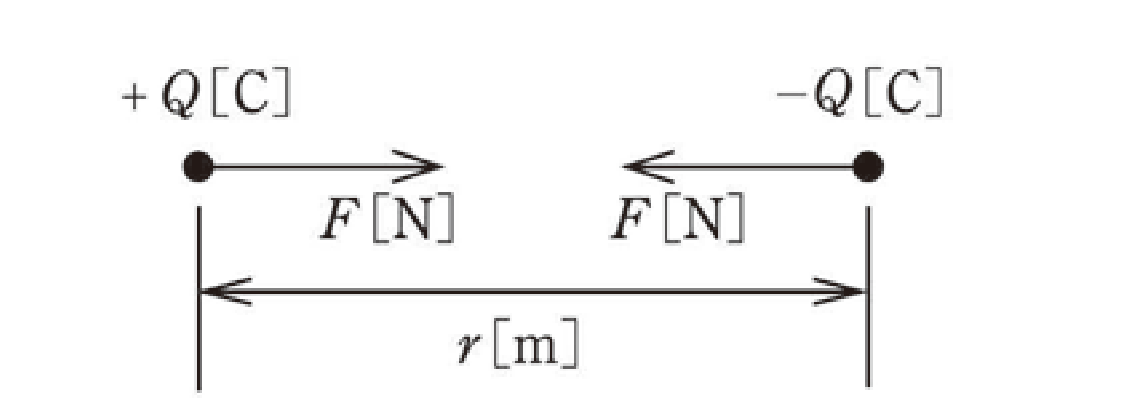 問1の図