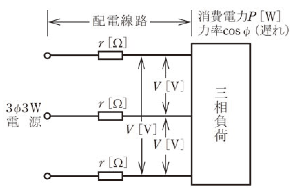 問7の図