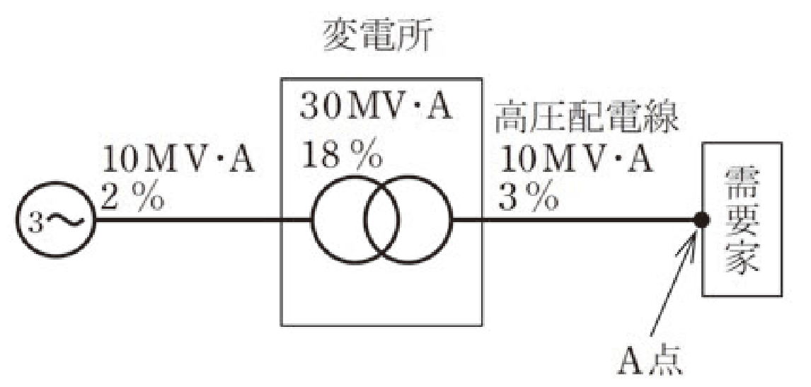 問8の図