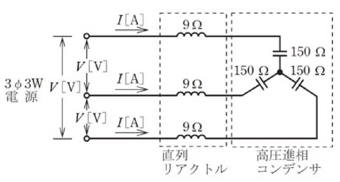 問9の図