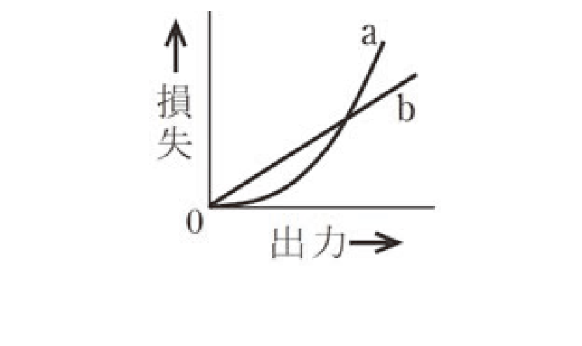 選択肢ハ