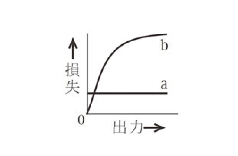 選択肢イ