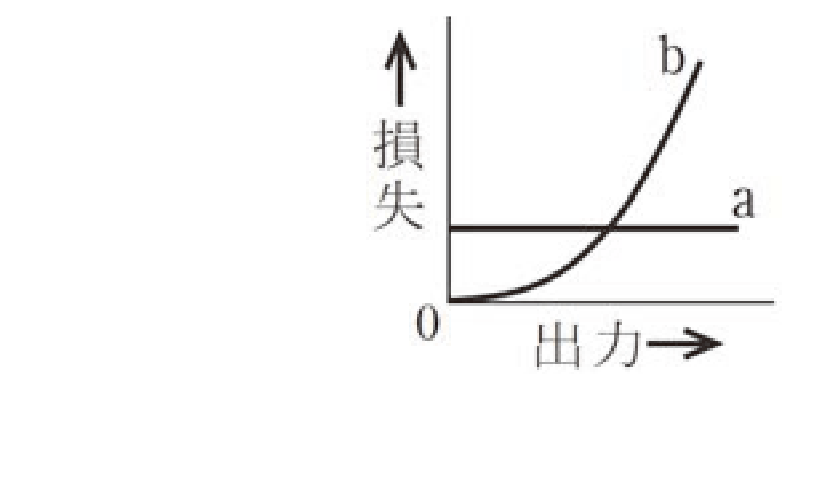 選択肢ニ