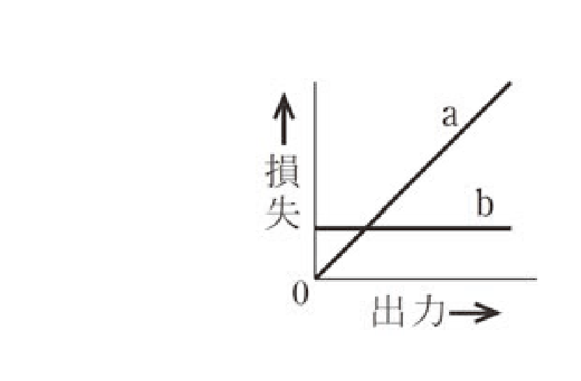 選択肢ロ