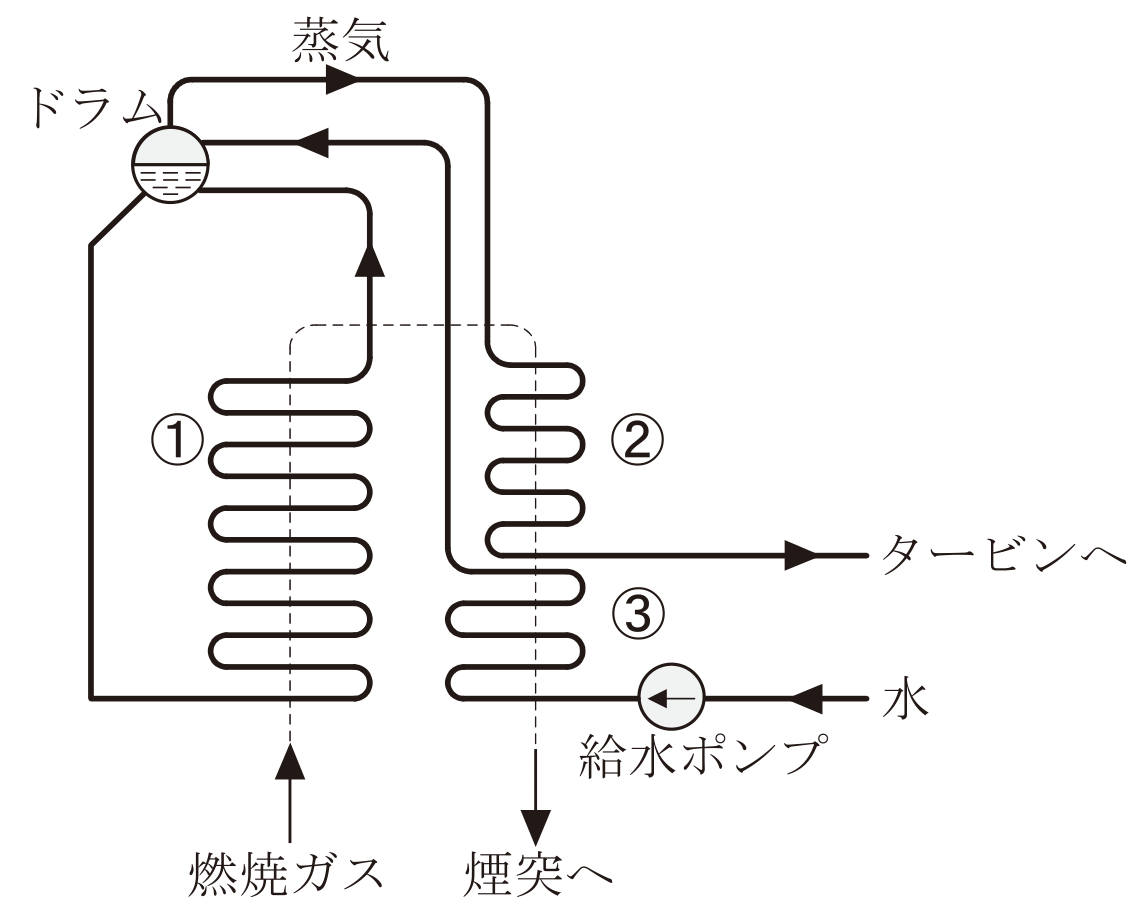 問16の図