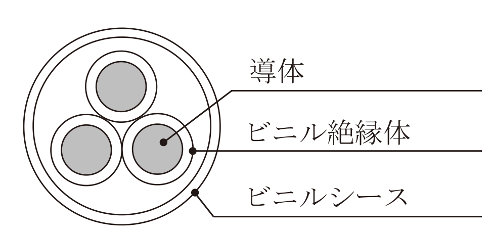 選択肢ニ