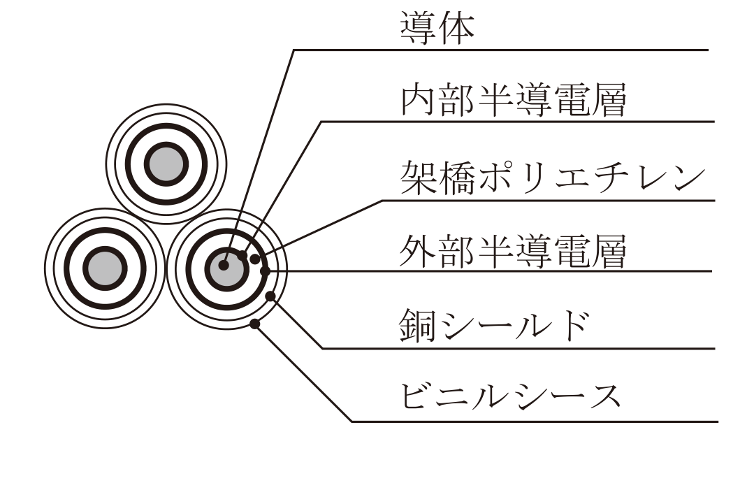 選択肢ロ