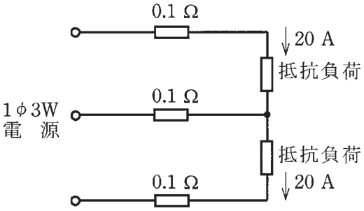 問7の図