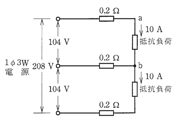 問6の図
