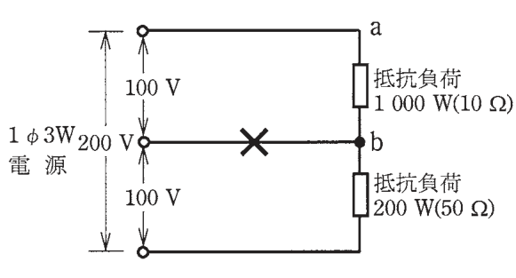 問7の図