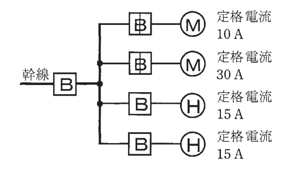 問8の図