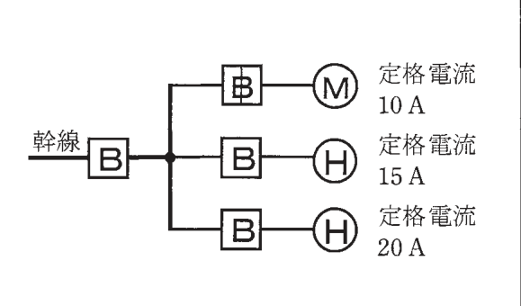 問8の図