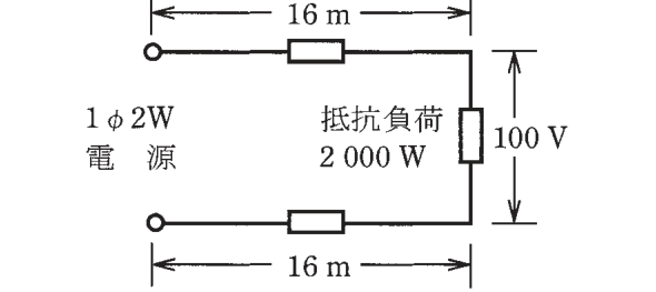 問6の図