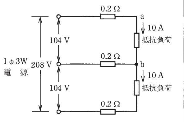 問7の図