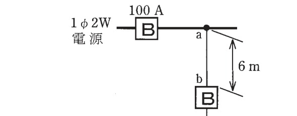 問9の図