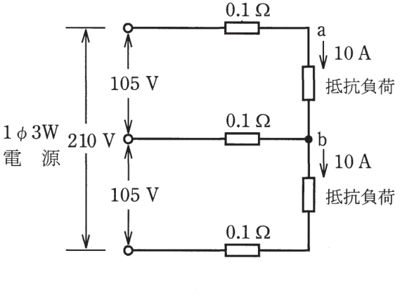 問7の図