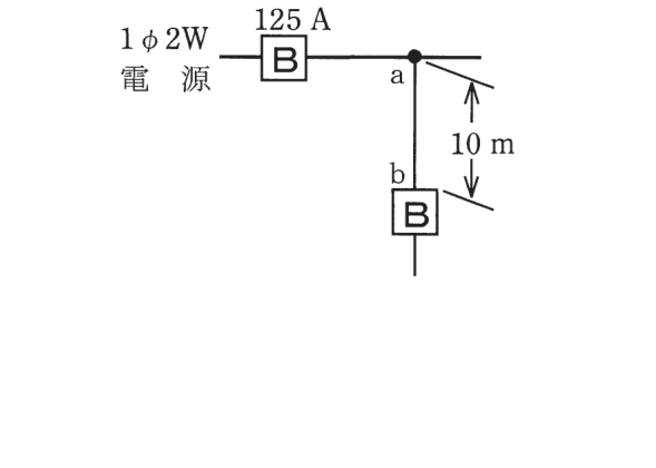 問9の図