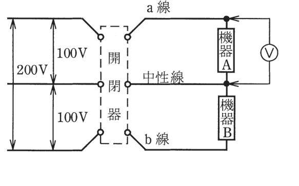 問27の図