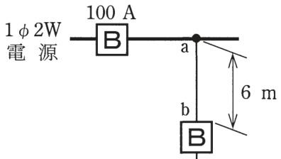 問9の図
