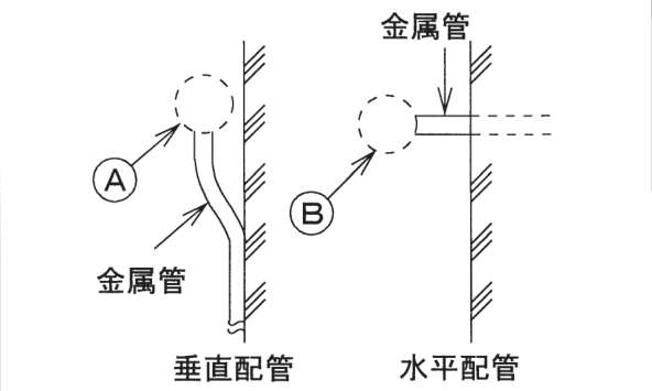 問23の図