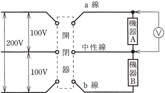 問24の図