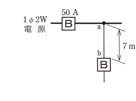 問9の図