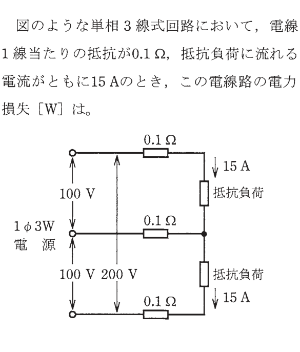 問7の図