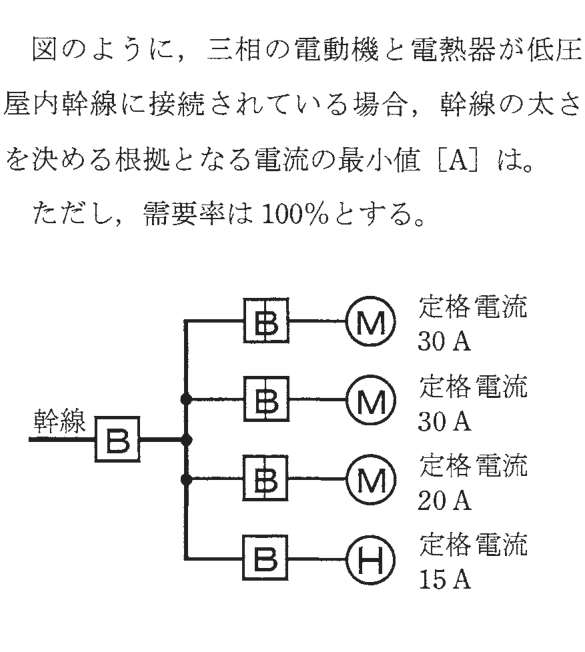 問9の図