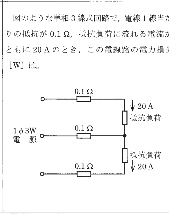 問7の図