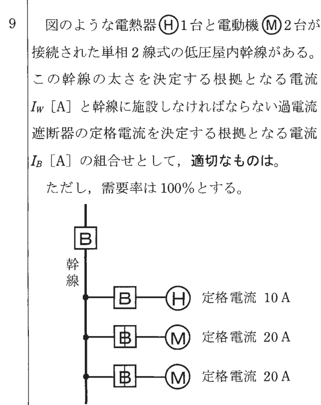 問9の図