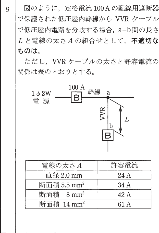 問9の図
